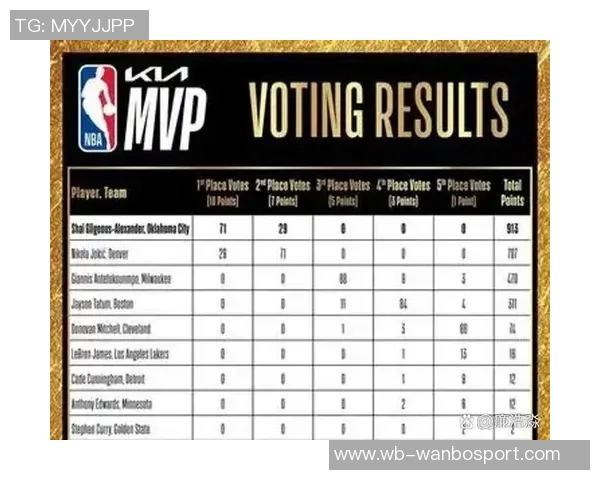 球员生涯第七年成就MVP亚历山大引领6至9年最佳表现趋势 球员生涯第七年成就MVP亚历山大引领6至9年最佳表现趋势