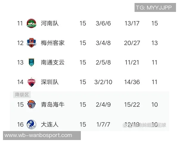 海牛欠薪问题严重达3000万元引援资金准入成巨大挑战