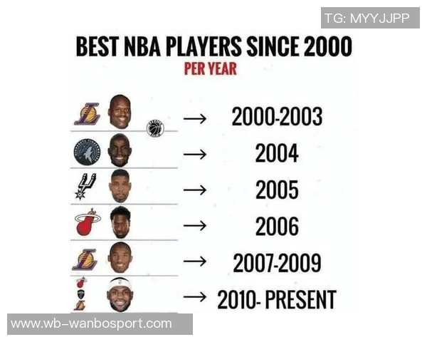 NBA历史上赛季场均2055表现的传奇球员统计分析