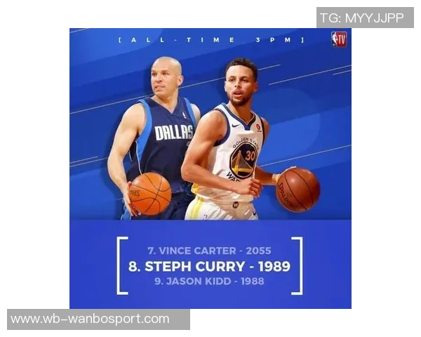 NBA历史上赛季场均2055表现的传奇球员统计分析