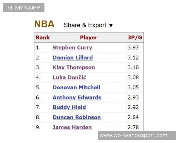 克尼佩尔逆袭登顶新秀榜埃奇库姆紧随其后哈珀强势入围新秀行列 克尼佩尔逆袭登顶新秀榜埃奇库姆紧随其后哈珀强势入围新秀行列