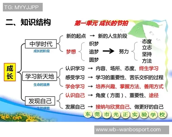 文班谈身体发育对自己节奏的影响现在能更好地发挥潜力与能力 文班谈身体发育对自己节奏的影响现在能更好地发挥潜力与能力
